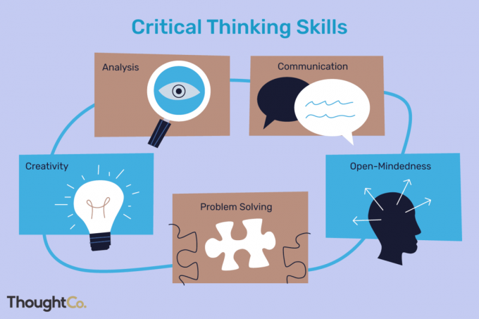 Medzi zručnosti kritického myslenia patrí analýza, komunikácia, otvorenosť, riešenie problémov a kreativita.