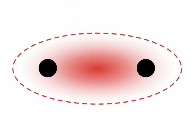 Sigma väzbový diagram