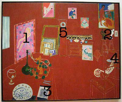Slávne obrazy Matisse