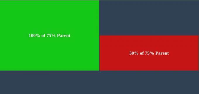 Výška prvku CSS je 100% v percentách ako rodič